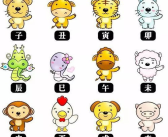 2019年是什么生肖